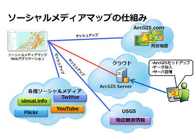 Social_media_map_2