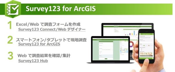 Survey123 for ArcGIS
