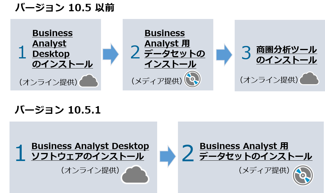 商圏分析・エリアマーケティング特化型 GIS ソフト「ArcGIS Business ...