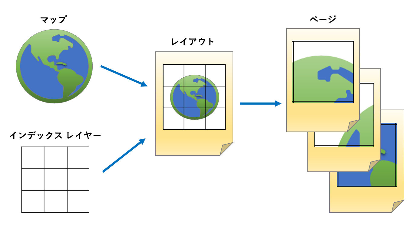 データ ドリブン ページがなくなった Arcgis Pro マップ シリーズについて学ぼう その 1 マップ シリーズの設定 Arcgisブログ