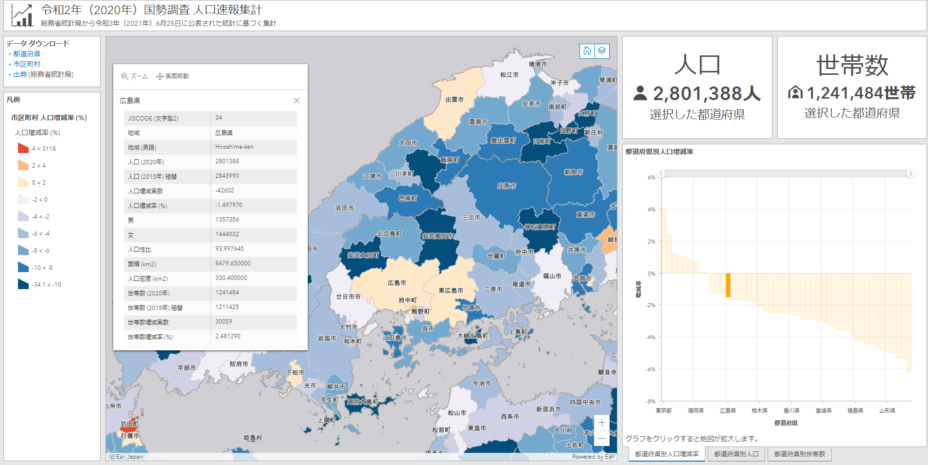 国勢調査 人口速報集計のダッシュボード アプリ