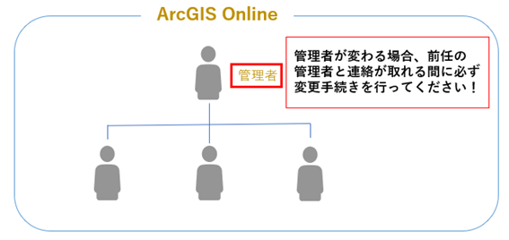 ArcGISOnline_図