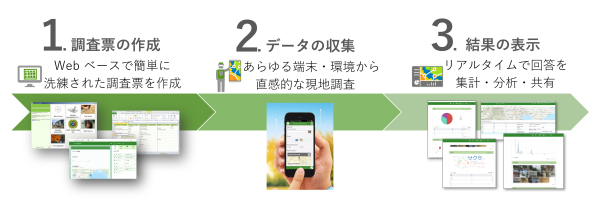 Survey123_利用の流れ