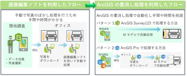 墨消し処理フロー