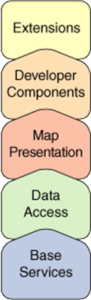 Engine Themes